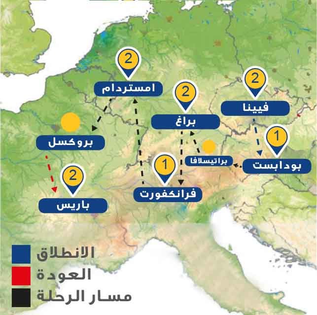 مدن شرق و غرب أوروبا